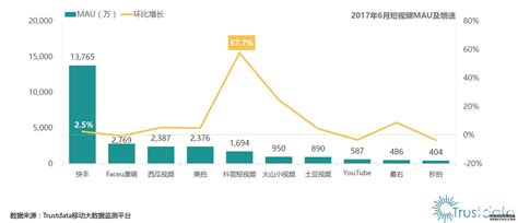 2021-2026年中国短视频行业发展监测及投资战略规划研究报告_传媒业频道-华经情报网