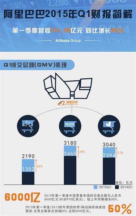 阿里巴巴数字经济体已成中国新消费升级主引擎 “原创设计”淘宝年搜索量达10亿人次