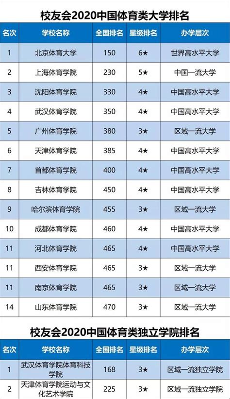 2020专业排行榜_2020QS世界大学专业排名发布_中国排行网