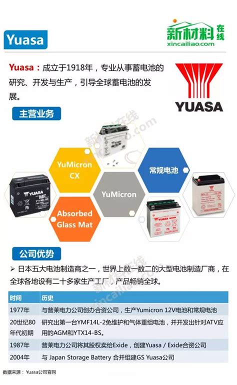 河南锂动亮相第十三届中国国际电池展-河南锂动电源有限公司