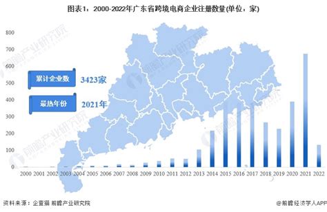 《2020中国跨境电商市场数据报告》-广东省电子商务协会