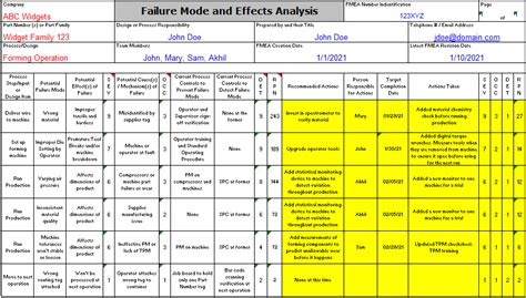 What is FMEA? Failure Mode & Effects Analysis | ASQ
