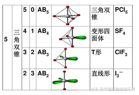 1-20号元素原子结构图