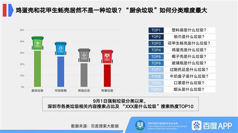 2019年中国垃圾分类现状及发展趋势分析 「图」_华经情报网_华经产业研究院