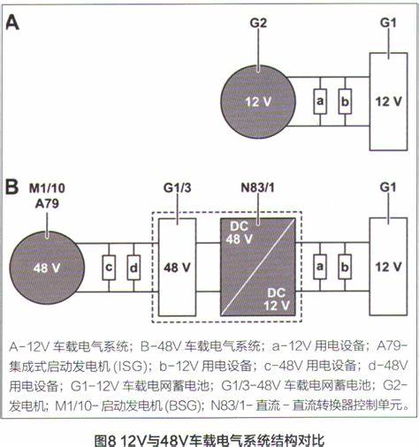 13年奔驰c200装的什么发动机