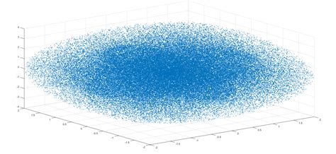 Python通过离散的点的数据由TIN构造等高线_python带数值的散点图拟合等高线-CSDN博客
