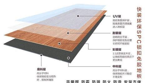 SPC环保无醛石塑快装地板