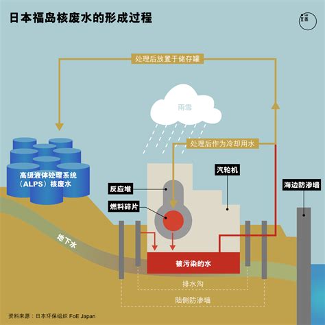 希望中国出手帮助处理核废水？这位爱豆，去上个学补补脑吧_凤凰网