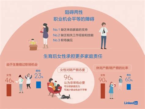 2023中国女性职业发展报告-育娲人口研究_报告-报告厅