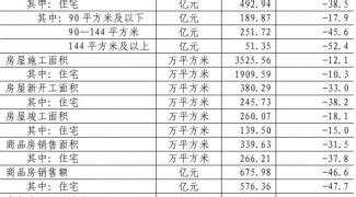 珠海房地产市场周报2023年第50周（12.04-12.10）_中指云