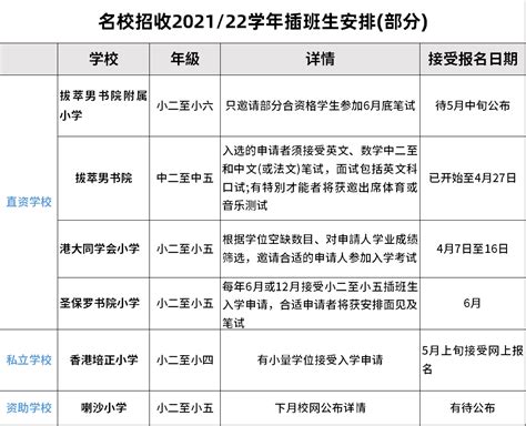 香港多所直资、私立小学开放2021/22学年插班申请啦~ - 亿米国际教育网