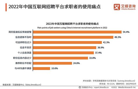 2020年中国网络招聘行业发展现状分析 市场规模突破百亿元_前瞻趋势 - 前瞻产业研究院