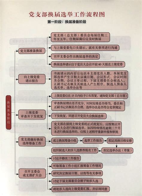 党支部工作条例挂图设计素材_支部建设图片_党政司法图片_第8张_红动中国