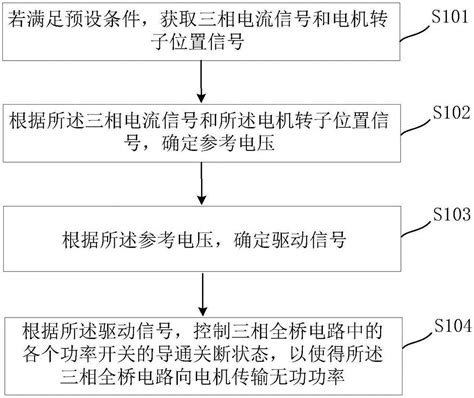 直播时如何让打赏变的主动