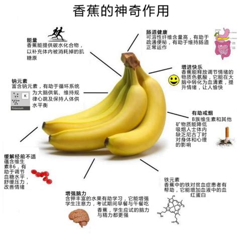 每天两根香蕉吃一个月 你的身体会发生变化-新闻中心-温州网