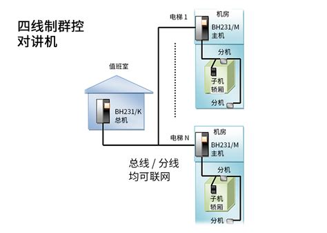 上海贝思特