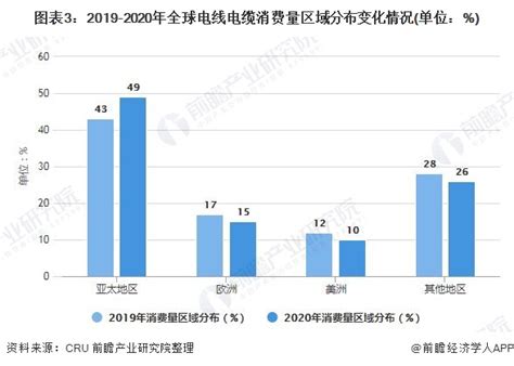 【最全】2021年中国电线电缆行业上市公司全方位对比(附业务布局汇总、业绩对比、业务规划等)_行业研究报告 - 前瞻网