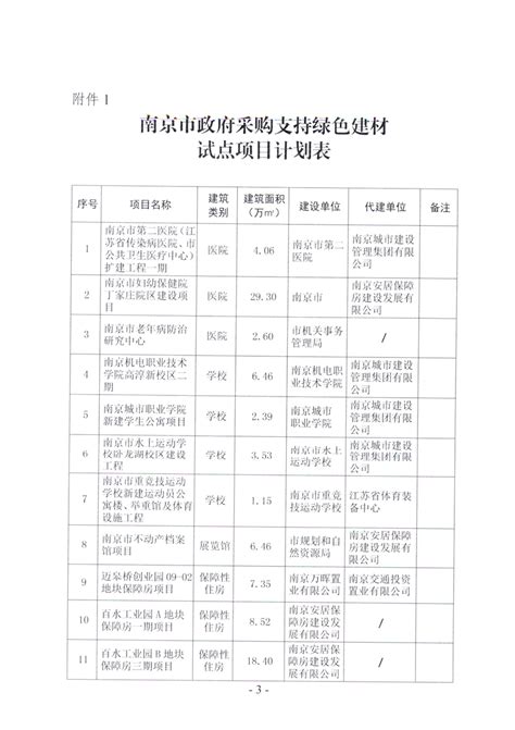 南京市科学技术局2022年6月政府采购意向公告-南京公共采购信息网