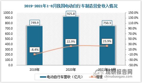 2018-2024年中国共享自行车行业市场现状分析及投资前景预测报告_智研咨询