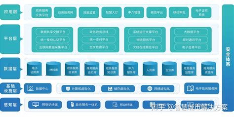 一张图看懂互联网+政务服务_政策解读_首都之窗_北京市人民政府门户网站