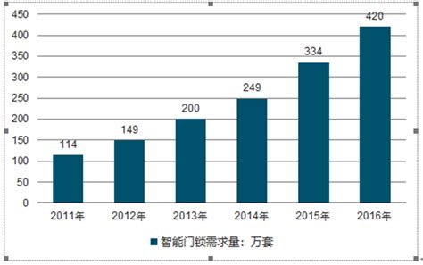 智能门锁市场分析报告_2019-2025年中国智能门锁行业市场监测与投资前景研究报告_中国产业研究报告网