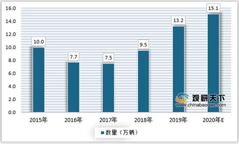 2020年中国冷冻冷藏市场__财经头条