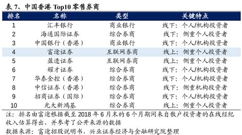 香港零售券商排名一览-三个皮匠报告文库