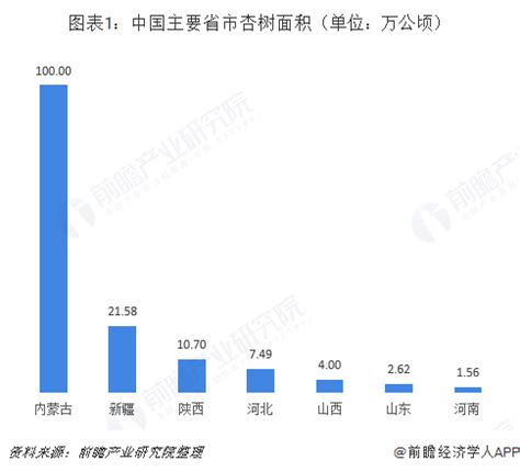 2021年陕西杏种植及生产情况分析：产量达13.83万吨，同比增长3.91%[图]_智研咨询