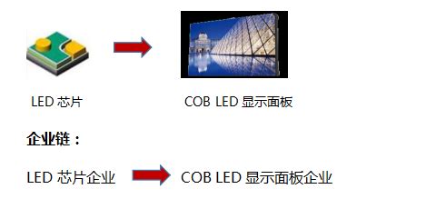 COB封装LED显示屏-南京洛菲特