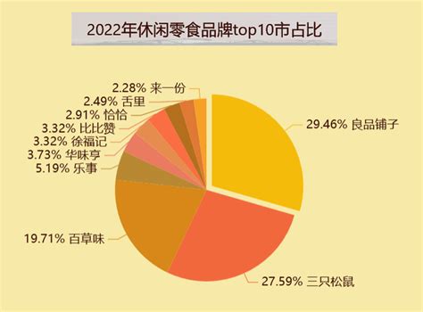 良品铺子的营销策略 ppt课件_word文档在线阅读与下载_文档网