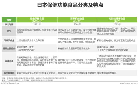 中国检测信息中心网-如何鉴别保健食品?