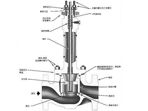 G系列低温调节阀-瑞莱尔(天津)控制阀有限公司