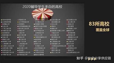 智慧供应链管理系统解决方案_ITIL之家(www.itilzj.com)_.PPT | ITIL之家文库知识中心