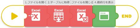 Excel範囲取得COMを利用して最終行の位置情報を取得する｜Owlgarden