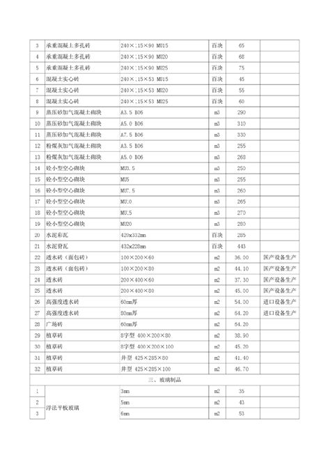 【江苏】苏州建筑材料市场指导价（2014年1月份）_人工费市场信息_土木在线