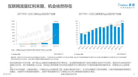 中国本地生活服务O2O行业分析2018 - 易观