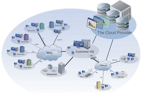 什么是云计算数据中心？云计算数据中心和传统_菲尼特