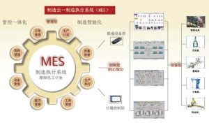 制造业MES和离散型MES流程应用有什么不同之处？（上）_【MES】_离散型MES-苏州点迈软件系统有限公司