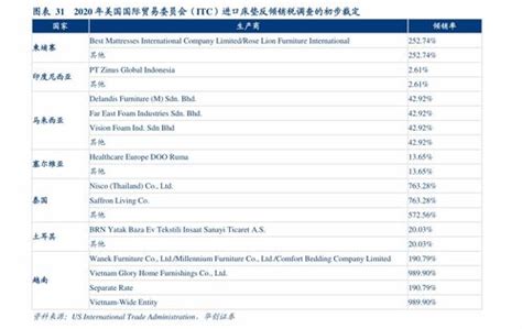 中国证券公司排名_报告大厅