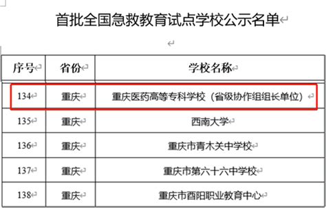 重庆医药高等专科学校2023年单位预算情况说明-重庆医高专信息公开平台