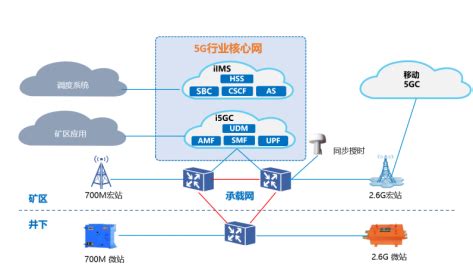 中兴通讯5G核心网实现业界首个行业5G 700M融合组网VoNR -- 飞象网