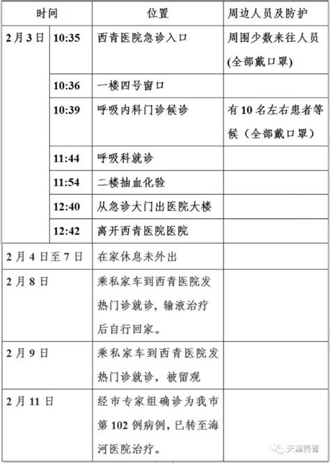 天津第102例确诊患者在西青医院行动轨迹发布