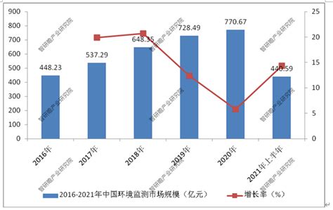 2021-2026年全球及中国国际物流行业分析及投资前景预测分析研究报告-行业报告-弘博报告网
