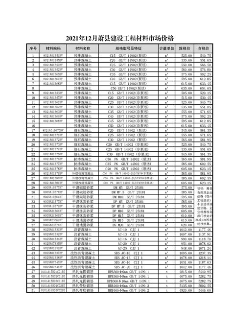2021年萧县12月基础清单表_宿州市住房和城乡建设局