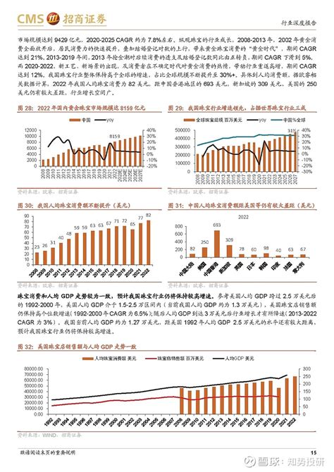 2020-2026年中国珠宝首饰行业移动电商行业市场竞争状况及发展前景预测报告_智研咨询