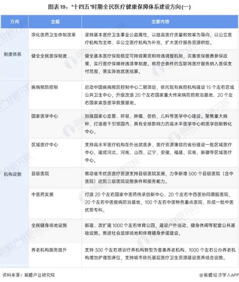 大健康产业人才赋能咨询_上海市企业服务云