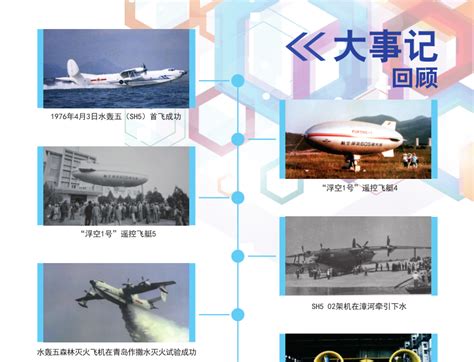 专题 | 中国特种飞行器研究所成立五十四周年大事记回顾