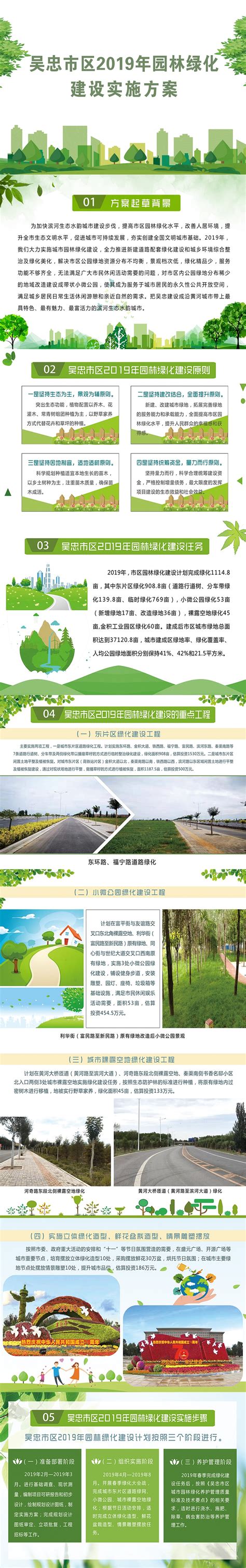 《吴忠市区2019年园林绿化建设实施方案》图解_吴忠市人民政府