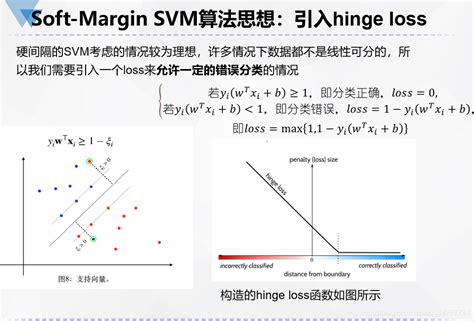 经典分类算法——SVM算法_利用svm算法实现数据分类-CSDN博客