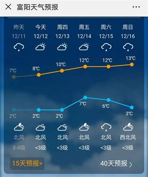 杭州富阳天气预报,富阳天气预报_大山谷图库